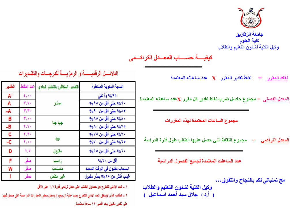 تحميل برنامج حساب المعدل التراكمي الجامعي مع الشرح