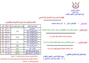 تحميل برنامج حساب المعدل التراكمي الجامعي مع الشرح
