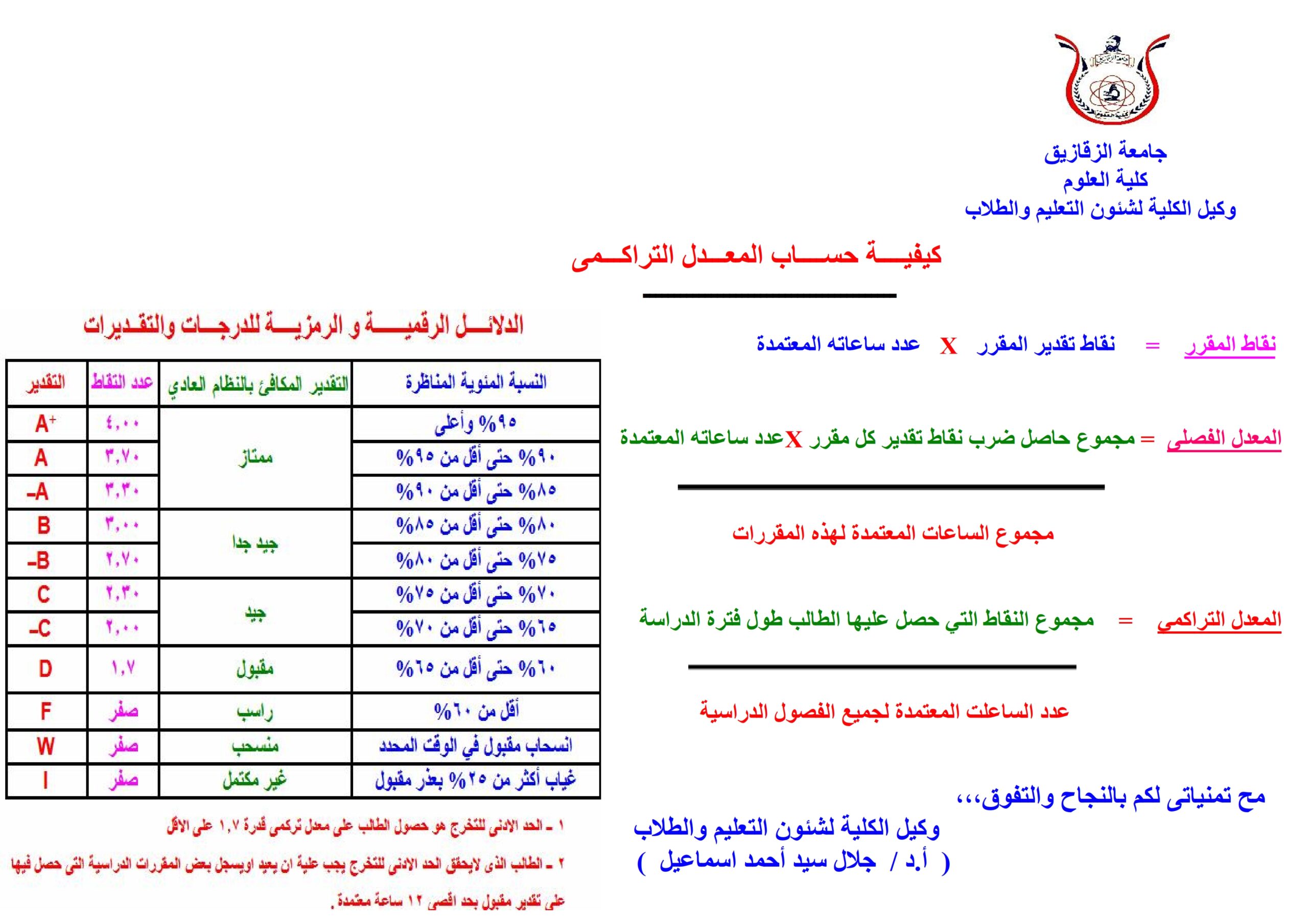 برنامج حساب المعدل التراكمي GPA Calculator لحساب المعدل الجامعي