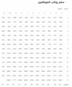 برنامج سلم الرواتب الجديد حساب الرواتب