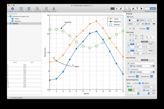 برنامج MJOGRAPH 4.2.1 لرسم الأحداثيات وتحليل البيانات الجغرافية